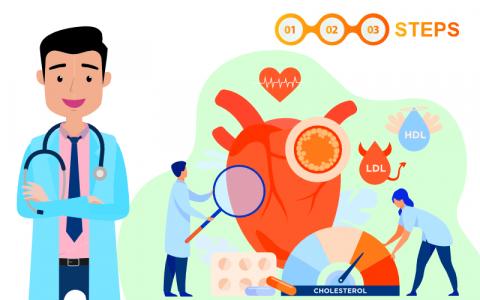 About Lipid Profile Blood Test