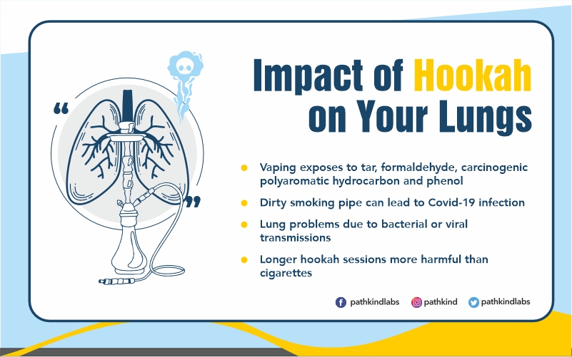 Vaping & Lung Health: Comparing with Smoking