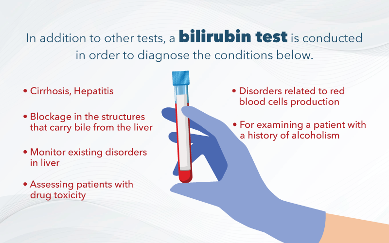 Bilirubin In Diagnosing Liver Ailments