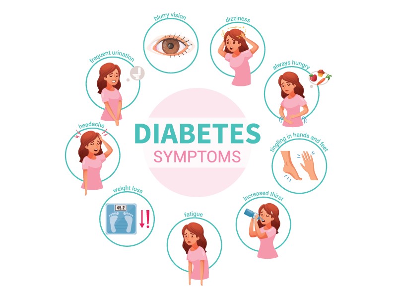 Diabetes symptoms