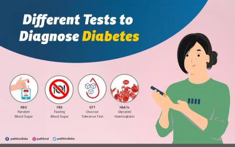 Different Ways to Get Tested for Diabetes