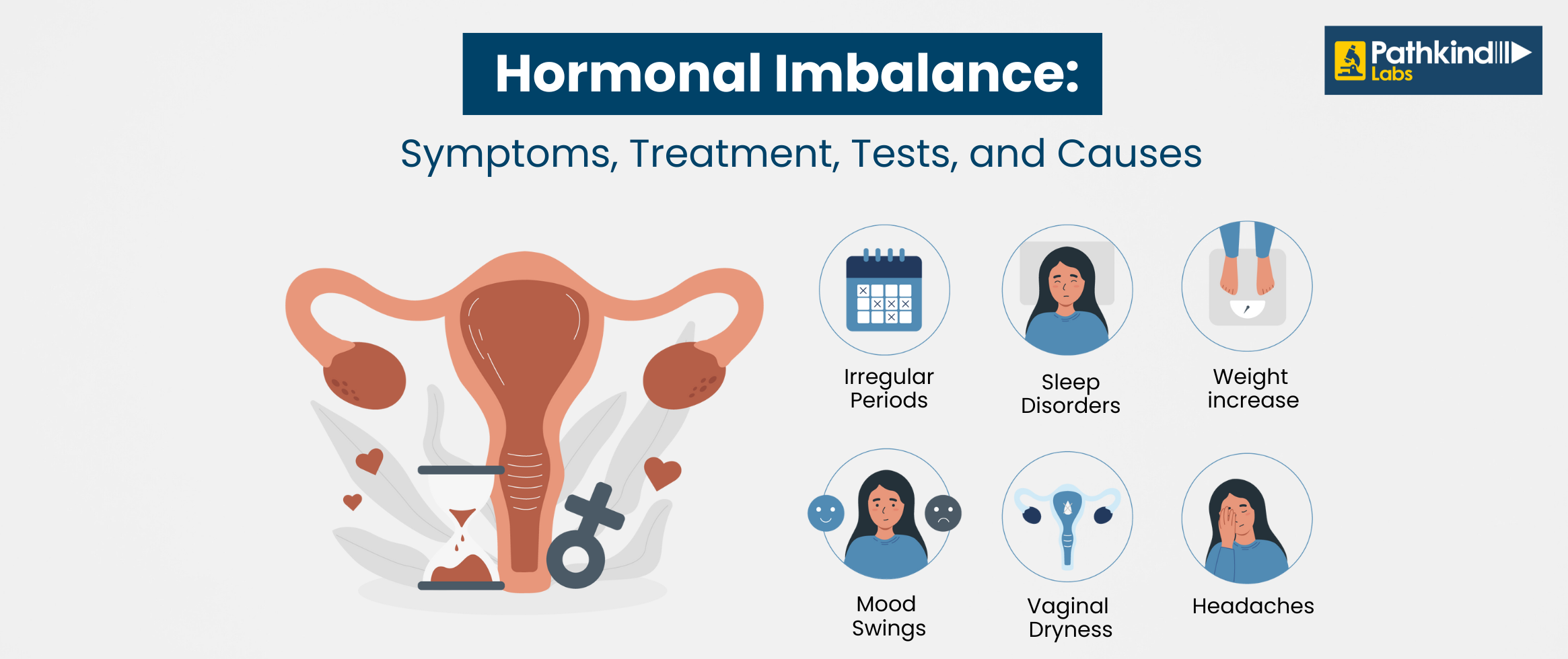 Hormonal Imbalance