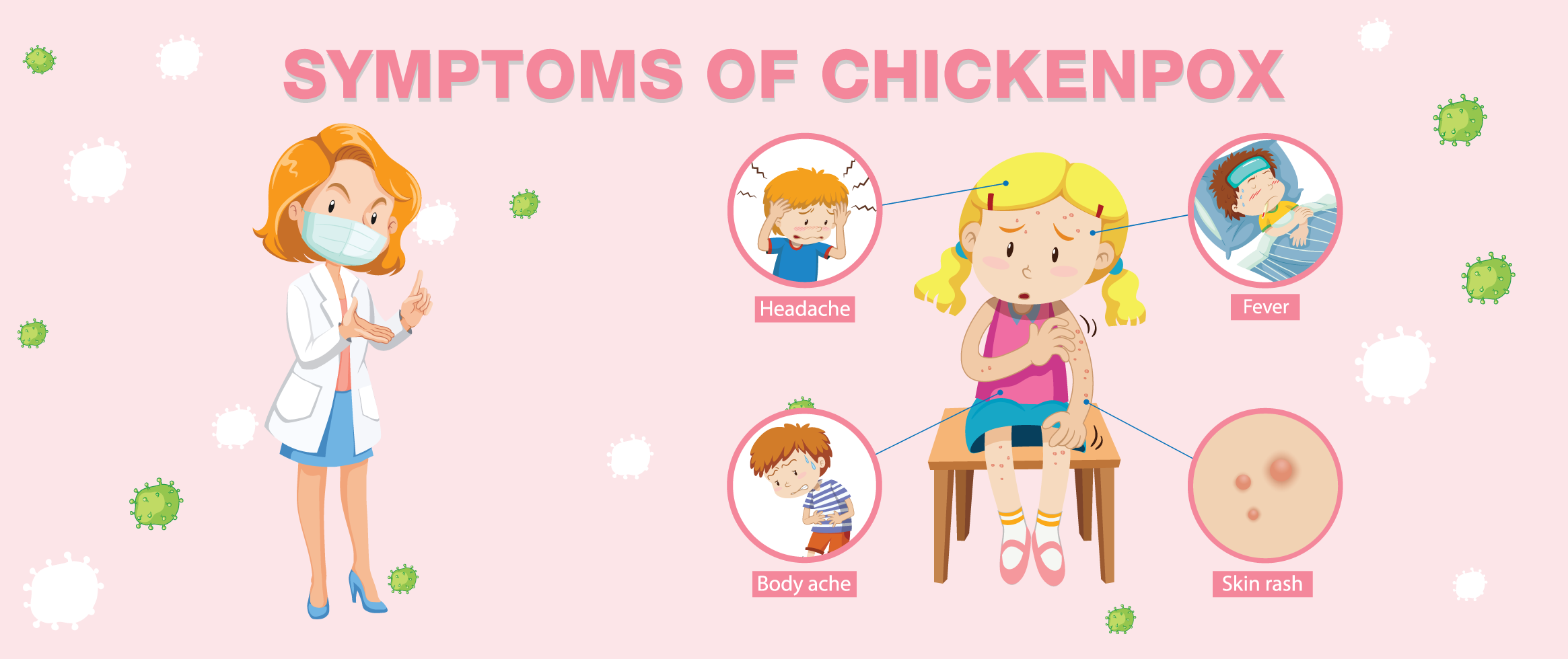 Symptoms of Chickenpox