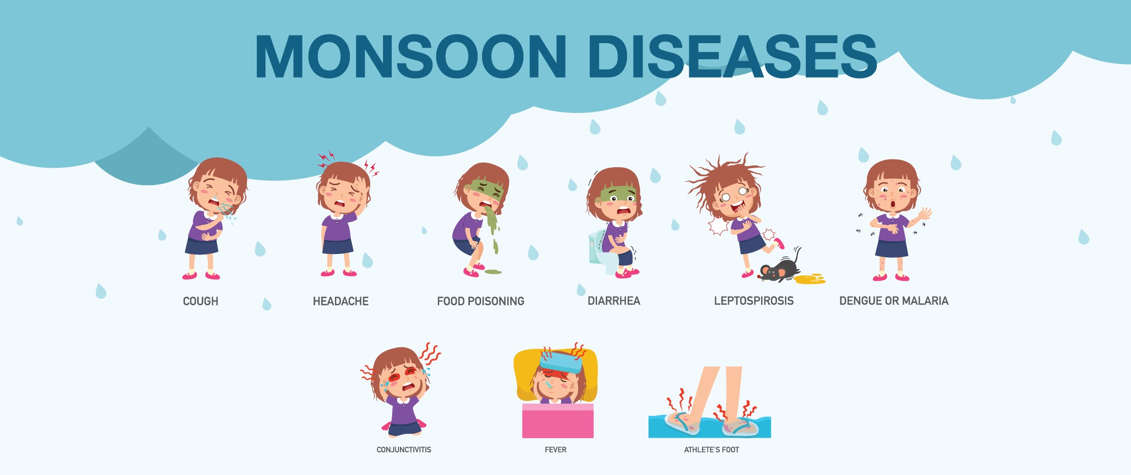 Common Monsoon Diseases and Prevention Strategies