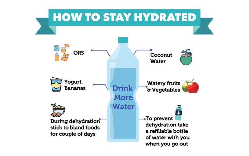 Stay Hydrated and Liver Healthy