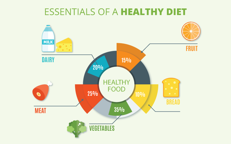 Power of Nutrient-Dense Foods