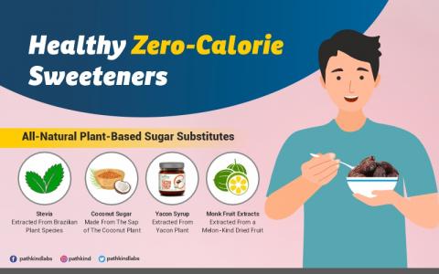 Plant-Based Sugar Alternatives for Diabetics